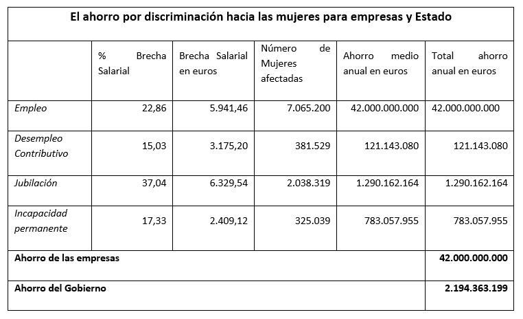 22-02 cuadro brechas.JPG